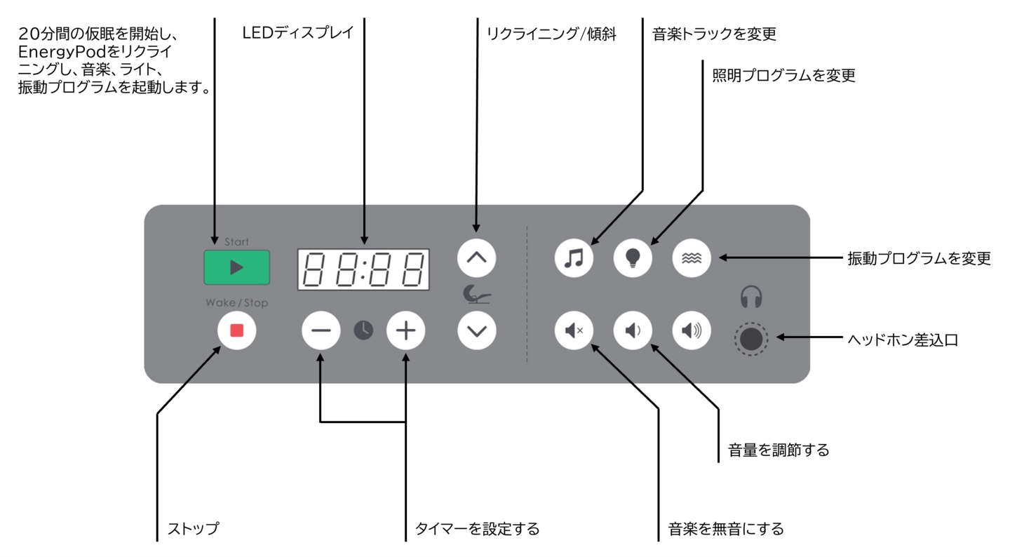 インターフェースコンソール